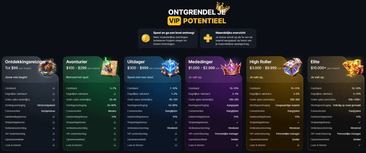 BravoPlay Casino VIP-programma